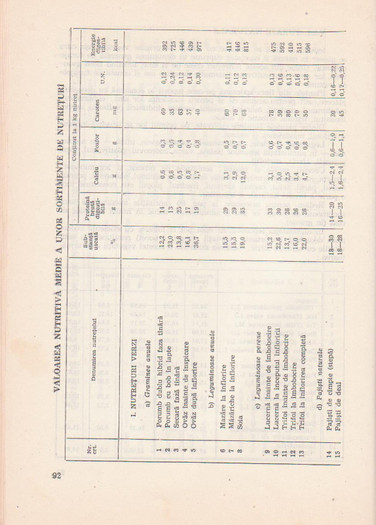 p141 108 - IEPURELE DE CASA - CRESTERE SI VALORIFICARE
