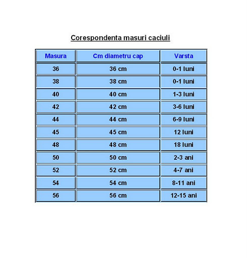 masuri caciuli[2]