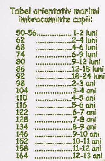 Tabel orientativ marimi imbracaminte copii[1]