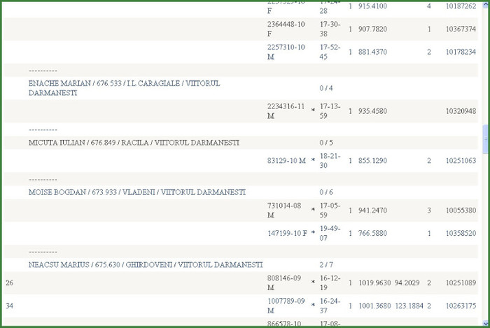din pacate am pierdut clasamentul cu 10 minunte