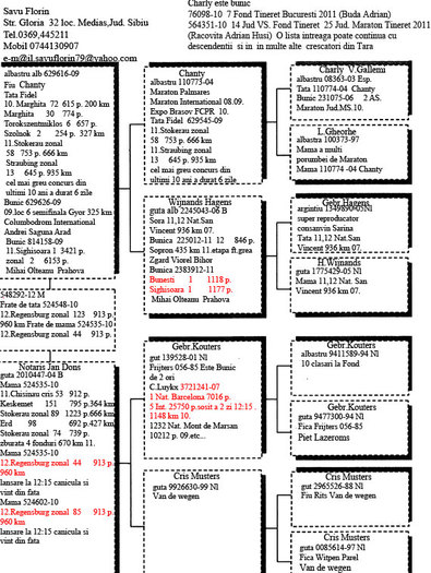 Fiu-Chanty-+-Jan-Dons; ped 548292
