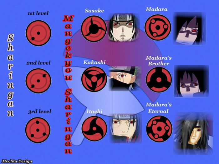  - Personaje Din Naruto