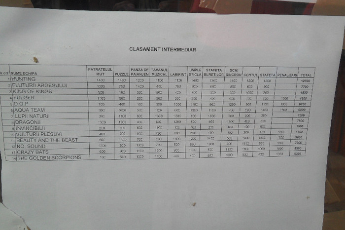 clasementele