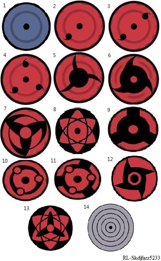 different_types_of_sharingan_by_rl_skdjfazz5233-d1jctec - SHARINGAN