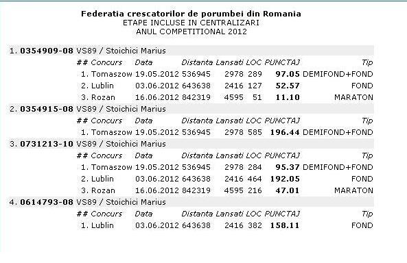 clasamente 2012 - REZULTATE 2010-2011-2012-2013