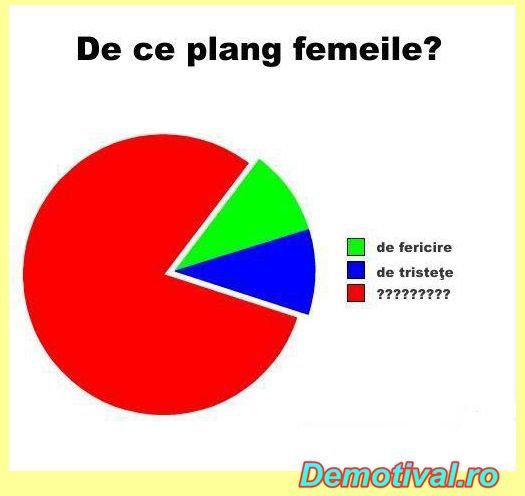 De-ce-plang-femeile - Poze funny-INTRA