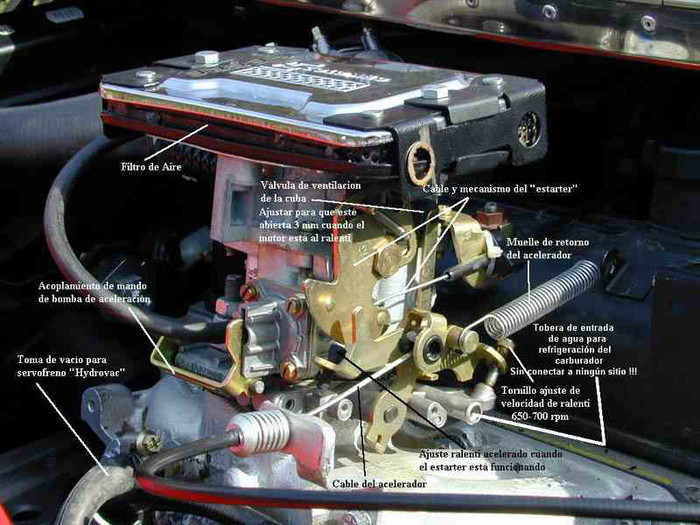 carburador - AUTO CARBURATIE 32 IRM 2AM