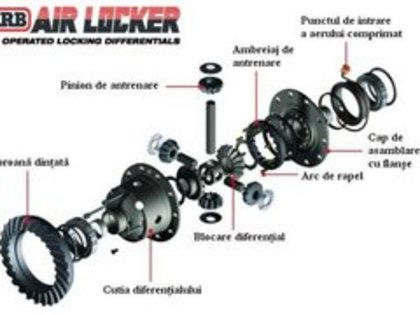 Air Locker (diferen%u0163ial) - AUTO DACIA