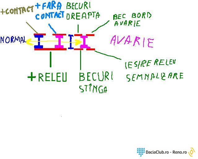 buton avarie 1 - AUTO DACIA