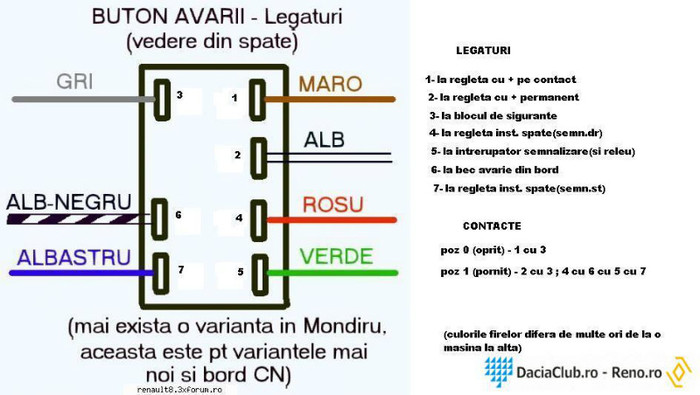 Buton_avarii_2