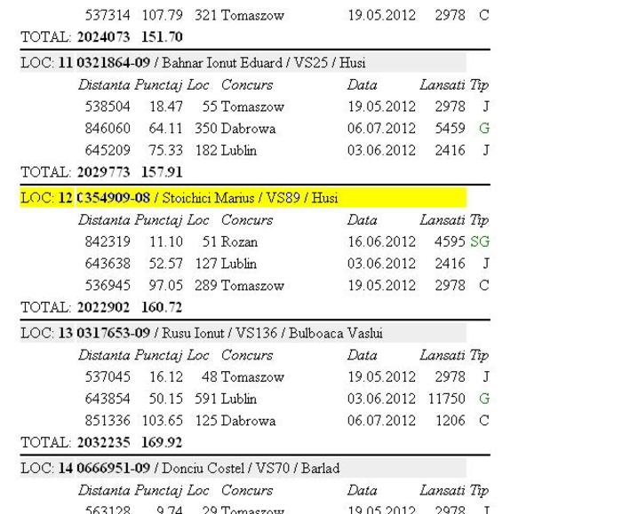 clasament fond asociatie - REZULTATE 2010-2011-2012-2013