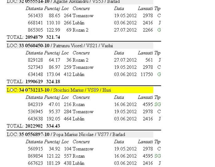 clasament fond-asociatie - REZULTATE 2010-2011-2012-2013