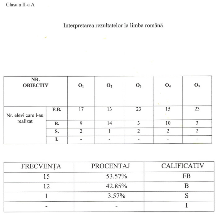 interpretare rez.lb.rom. - PAGINA INVATATORULUI-Rezultate evaluare limba romana