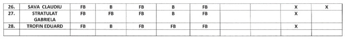 rezultate lb.rom.-2