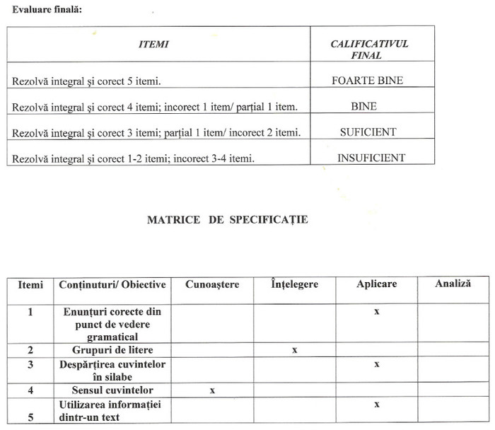 test ev.lb.rom.-4 - PAGINA INVATATORULUI-Rezultate evaluare limba romana