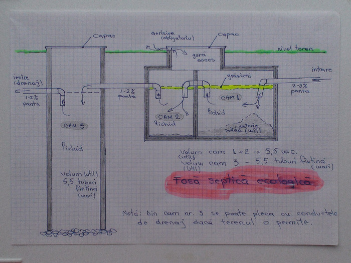 43-schita de principiu fosa septica ecologica - 7 - FOSA SEPTICA  2012
