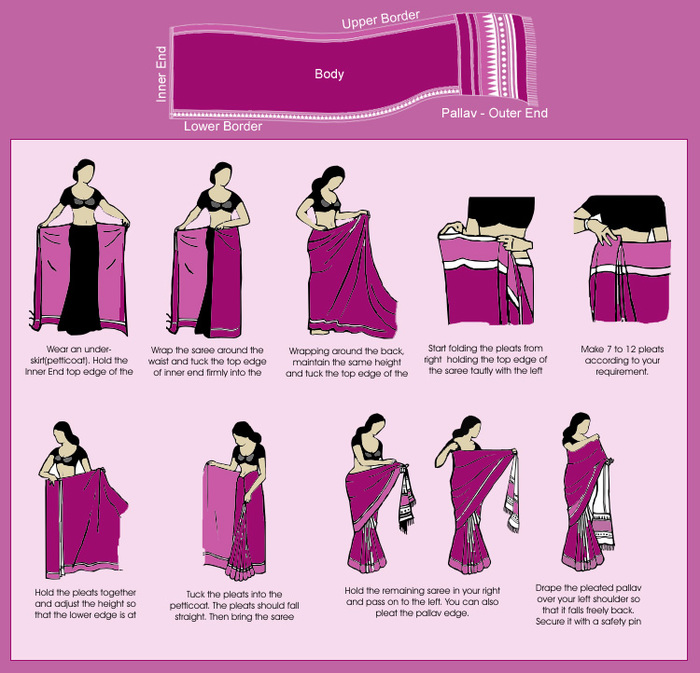 saree_wearing - Cum se imbraca un saree