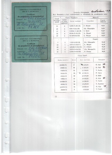 34101-88F Gi,34102-88F Gd,GAL GAVRIL fiice din doi  cehi  de la HANAK din CEHIA linie STICHELBAUT,M.; am achizitionat cele doua surori in 1988 ca pui provenind dintr-un cuplu direct de la celebrul HANAK din BRNO
