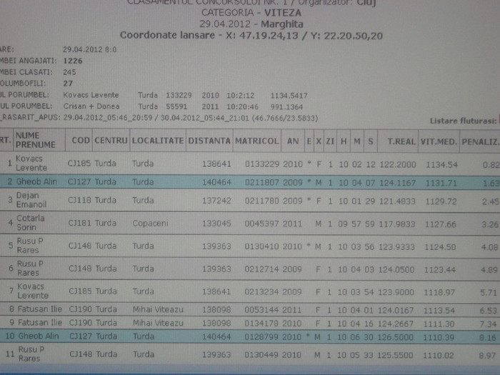 ETAPA 1 VITEZA - REZULTATE PORUMBEI 2012