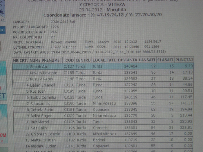 ETAPA 1 VTEZA CLASAMENT CRRESCATORI - REZULTATE PORUMBEI 2012