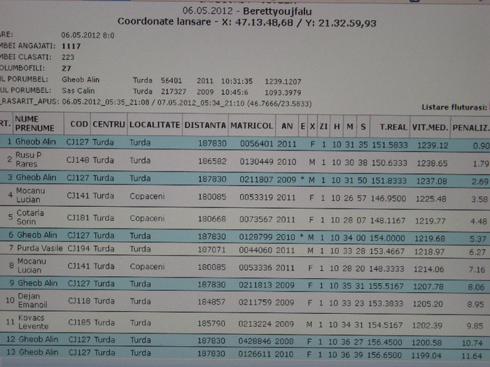 ETAPA 2 VITEZA - REZULTATE PORUMBEI 2012