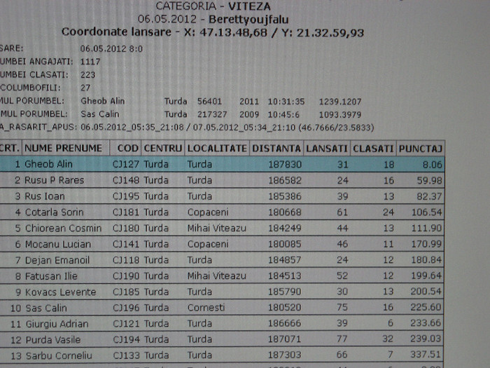 ETAPA 2 CLASAMENT CRESCATORI - REZULTATE PORUMBEI 2012