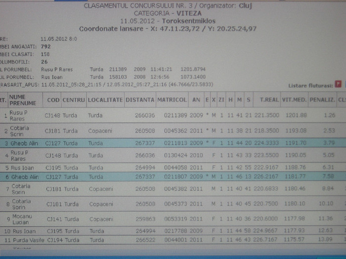 ETAPA 3 - REZULTATE PORUMBEI 2012