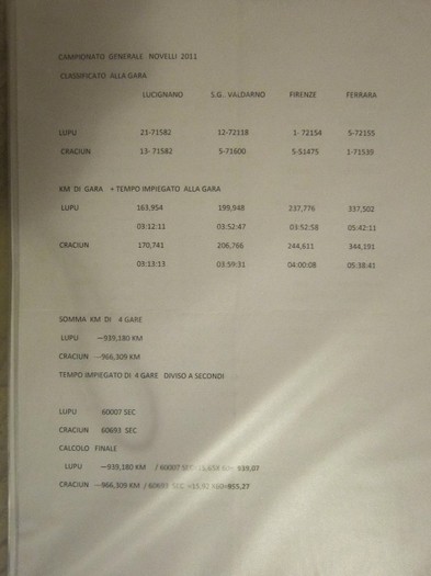 CLASIFICA 2011 - REZULTATE 2011