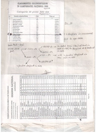 ORIGINE PORUMBEI FEIER HOREA - pedigreele unor porumbei achizitionati