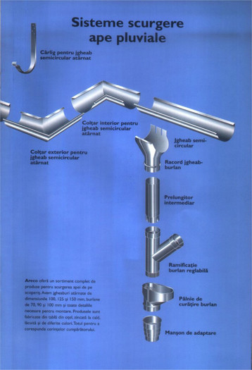 Sistem de scurgere 2 - Acoperisurile noastre