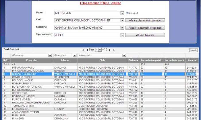 mlava crescatori judet - REZULTATE 2012