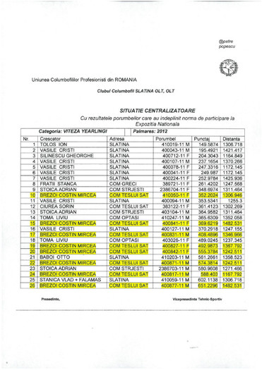 1. Cat. Viteza Tineret Club - Anul 2012