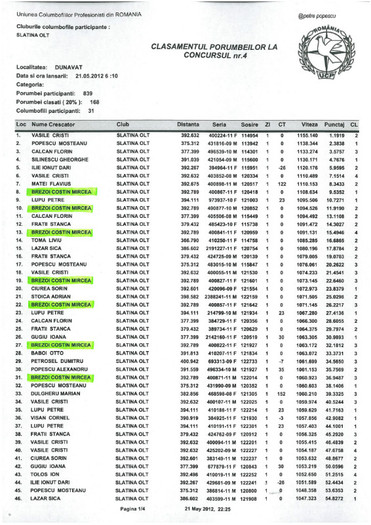 4. Dunavat prima foaie clas. Club - Anul 2012