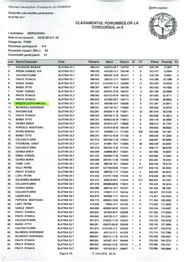 6. Berezanka prima foaie clas. Club