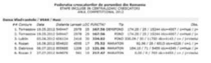 80941817 - fem 2005 si puii din ea cu rezultate