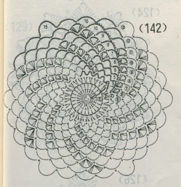 1-3 - Modele de fuste si rochii crosetate