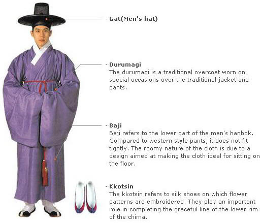 Mens-Hanbok - Costumul traditional Coreean Hanbok
