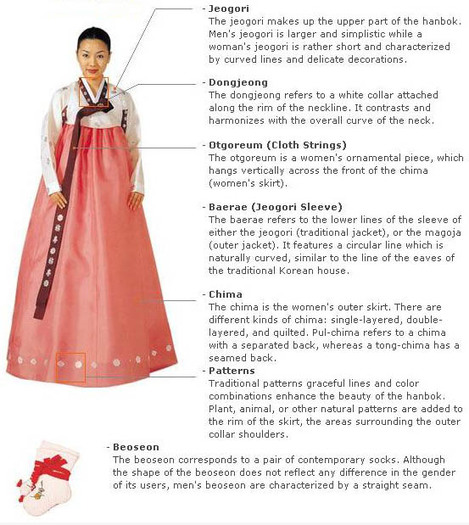 Womens-Hanbok - Costumul traditional Coreean Hanbok