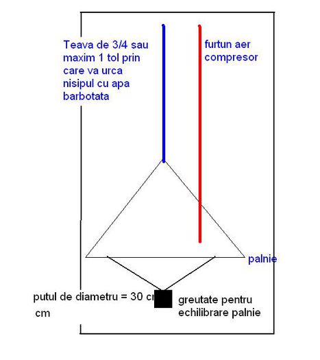 Curatare___denisipare_put - pompa aer-lift