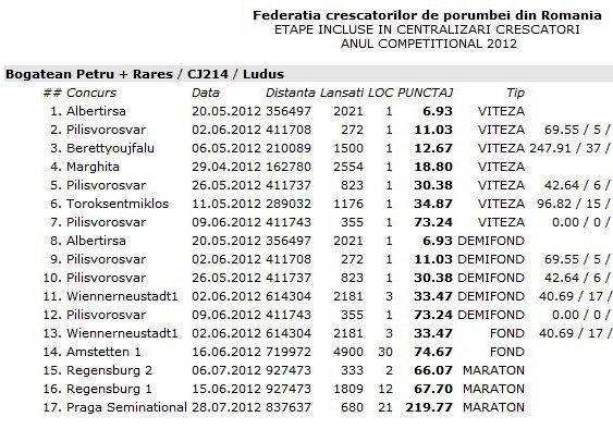 Loc 1 national as crescator - Acasa LOC 1 NATIONAL AS CRESCATORI 2012