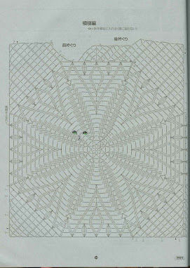 88 wzor z kola - modele 3