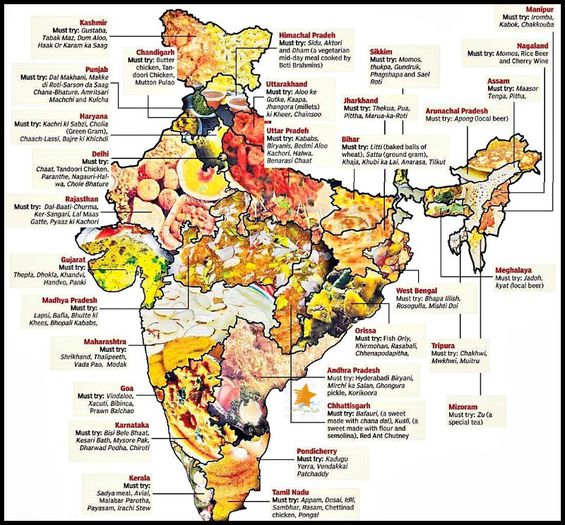 Indian food Map - Bucataria Indiana