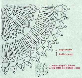 chart-doily-pattern4 - modele 4