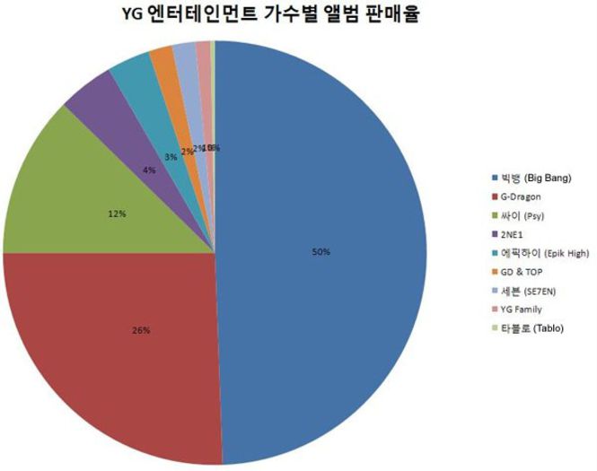 20130306_chart_yg_zpsd60108bd - 2ne1 4