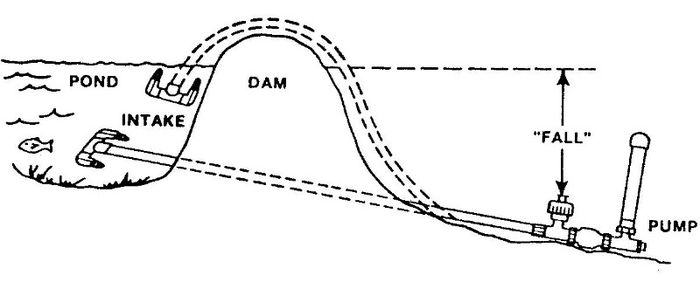 Ram dam