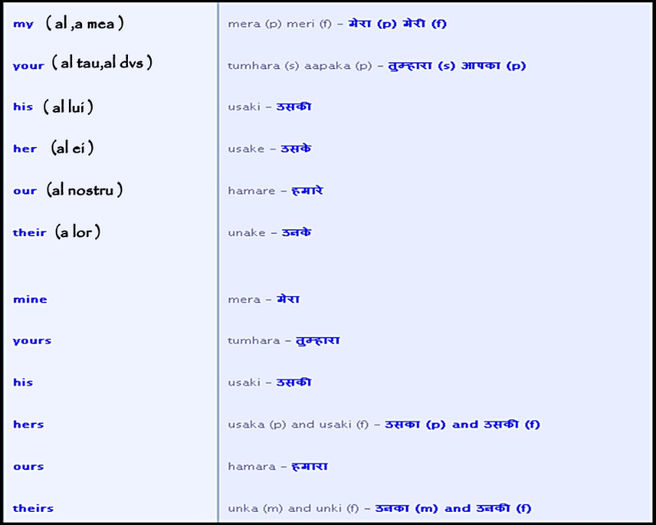  - x -                Expresii utile in Hindi