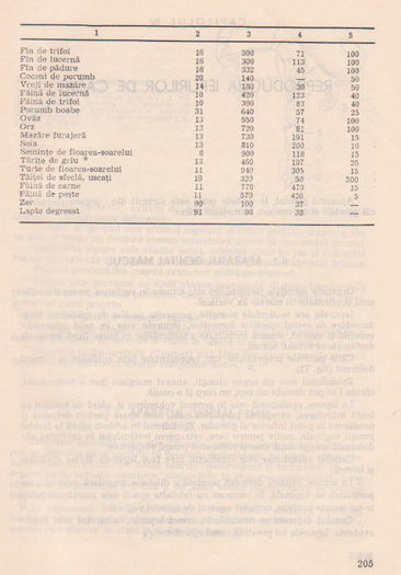 p141 197