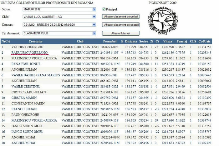 Urziceni - TOP 10 ETAPE CLUB-2012