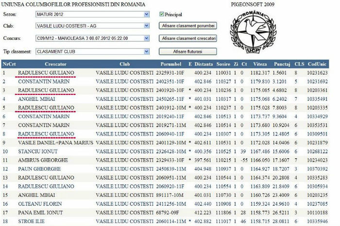 Manoleasa 3 - TOP 10 ETAPE CLUB-2012