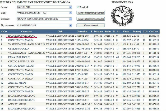 Murighiol - TOP 10 ETAPE CLUB-2012